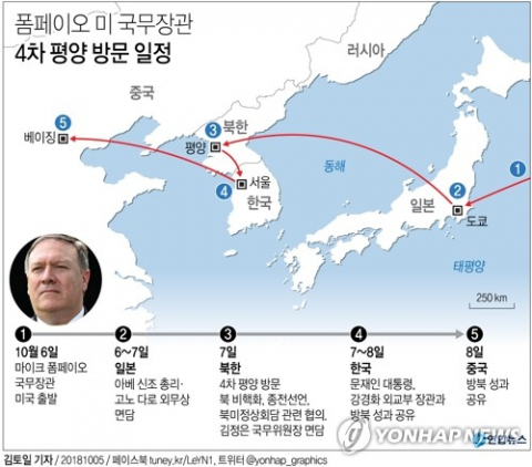 마이크 폼페이오 미국 국무장관이 6일부터 4차 방북을 위한 동북아 순방일정에 돌입한다. 폼페이오 장관은 6일 일본을 거쳐 7일 