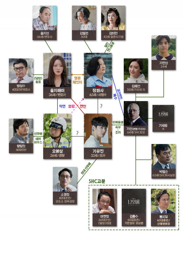 tvN 드라마 