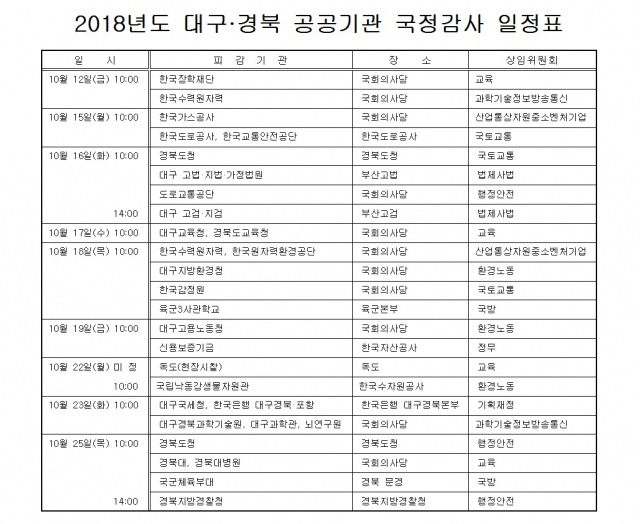 2018 국정감사 대구경북 일정표