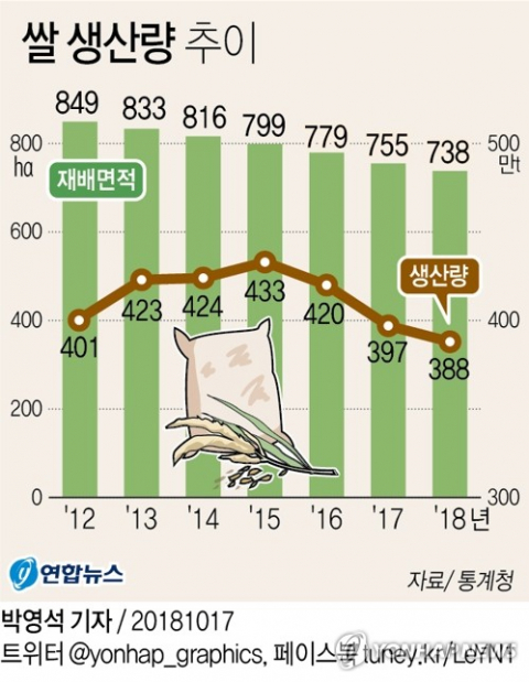 17일 통계청이 발표한 