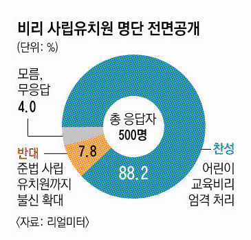 유은혜 사회부총리 겸 교육부 장관이 18일 오전 정부세종청사에서 열린 시·도 부교육감 회의에서 모두발언을 마치고 머리를 넘기고 있다. 연합뉴스