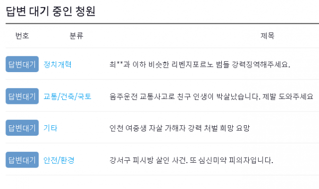 10월 20일 기준 답변 대기 중인 청와대 국민청원 4건. 청와대 홈페이지