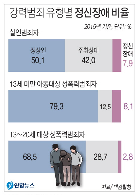 서울 강서구 PC방 아르바이트생 피살 사건 피의자가 경찰에 우울증 진단서를 제출한 사실이 알려지면서 청와대 국민청원 게시판에는 