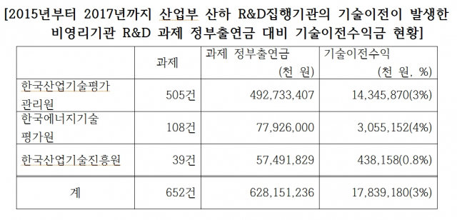 권칠승 의원실 자료제공.