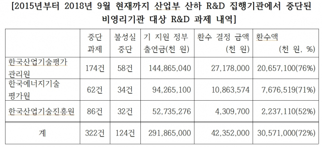권칠승 의원실 자료제공.
