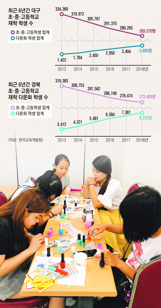 지난 8월 1일 대구 서구다문화가족지원센터에서 열린 진로탐색 및 직업체험 행사에서 미용분야 진로를 희망하는 다문화 청소년들이 네일아트와 메이크업 체험을 하고 있다. 대구 서구다문화가족지원센터 제공