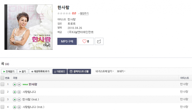 한사랑, 올해 4월 
