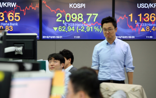 23일 오후 서울 중구 KEB 하나은행 딜링룸 전광판에 코스피가 전 거래일보다 62.94 포인트(2.91%) 내린 2,098.77을 나타내 연중 최저점을 경신하고 있다. 연합뉴스
