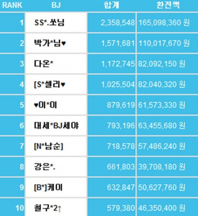 강은비 BJ활동 / 사진출처 : 인스타그램