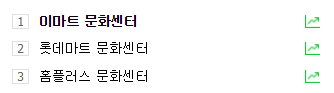 25일 오전 10시 49분 네이버 실검 순위. 이마트, 롯데마트, 홈플러스 순.