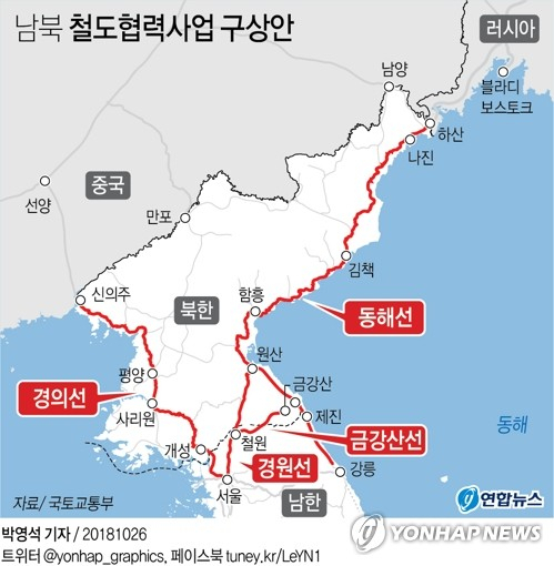 10월이 닷새밖에 남지 않았지만, 남북이 평양공동선언 이행 차원에서 10월 하순으로 합의한 일정들이 아직 구체화하지 않고 있다. 남북이 10월 하순에 하기로 합의한 일정 중 대표적인 것은 경의선 철도 현지공동조사다. 연합뉴스