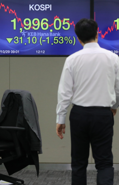 코스피가 29일 닷새째 하락하면서 31.10p(1.53%) 내린 1,996.05로 마감했다. 코스닥지수는 33.37포인트(5.03%) 내린 629.70으로 장을 마쳤다. 코스피가 장중 2,000선 아래로 내려간 것은 2016년 12월 7일 이후 22개월여 만에 처음이다. 사진은 이날 명동 KEB하나은행 본점 딜링룸 모습. 연합뉴스