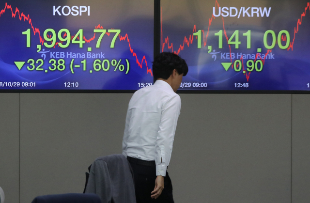 코스피가 29일 닷새째 하락하면서 장중 2,000선마저 내줬다. 코스피가 장중 2,000선 아래로 내려간 것은 2016년 12월 7일 이후 22개월여 만에 처음이다. 사진은 이날 명동 KEB하나은행 본점 딜링룸 모습. 연합뉴스