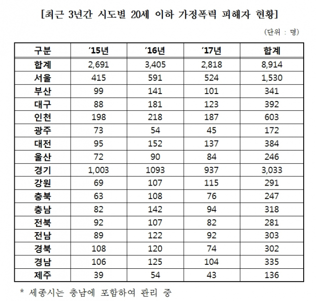 자료 제공 김현아 의원실.