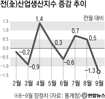자동차 부품, 섬유 등 지역 대표 업종이 어려움을 겪고 있다. 사진은 성서산업단지 전경. 매일신문 DB