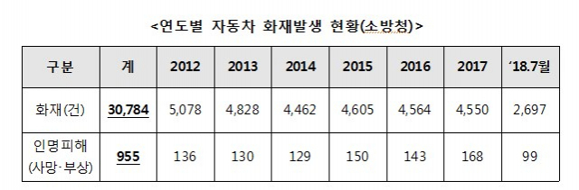 국민권익위원회, 소방청 보도자료