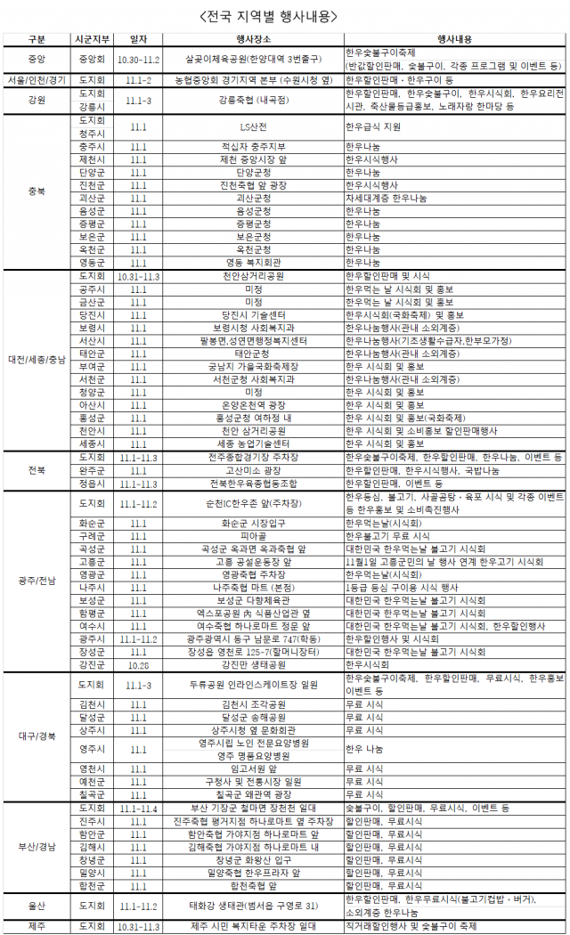한우데이(11월 1일) 전국 시·도별 행사. 전국한우협회