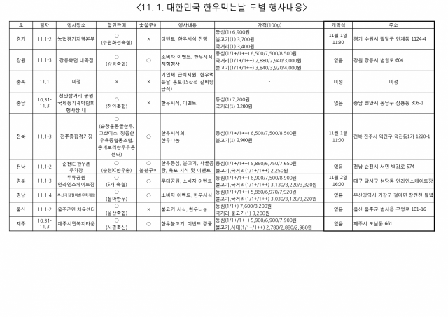 한우데이(11월 1일) 전국 시·도별 행사. 전국한우협회