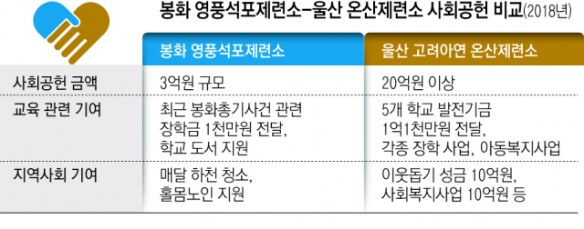 김은경 환경부 장관이 10월 5일 경북 봉화군 석포면 ㈜영풍석포제련소 폐수처리장을 방문하여 폐수처리공정을 점검하고 있다. 연합뉴스