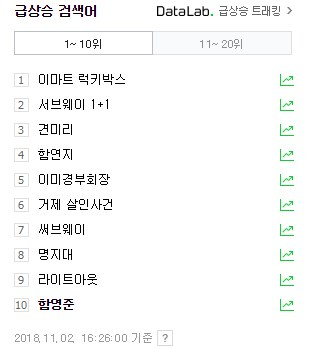 함영준, 함연지 실시간 검색 순위에 등장. 네이버 화면 캡처
