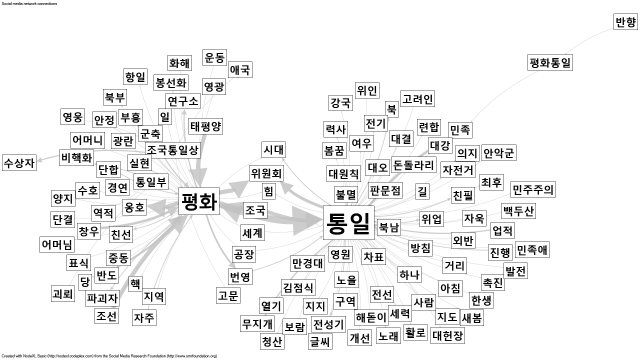 북한 유튜브 채널 