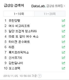 여수 비고리조트, 따로 또 같이 여수 숙소, 김한길 나이 등 네이버 실시간 검색어를 장악한 따로 또 같이 관련 키워드. 네이버 캡처