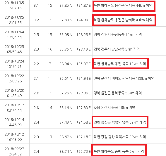 남북 서해 접경 주변 지역 최근 지진 5차례. 기상청 자료