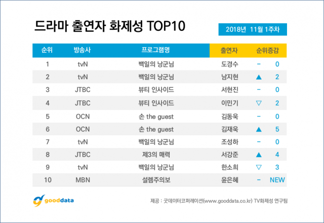 사진. 굿데이터코퍼레이션