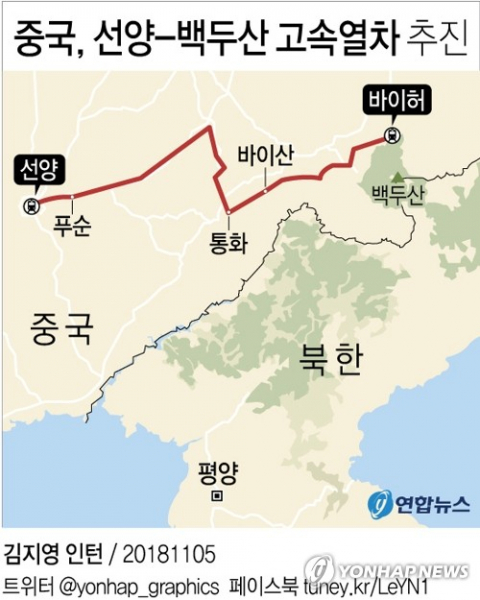 백두산(중국명 창바이산·長白山) 연계 개발에 공을 들이고 있는 중국이 동북지역 랴오닝성에서 백두산을 잇는 660억 위안(약 10조7천억원) 규모의 고속철도 건설 계획을 공개했다 연합뉴스