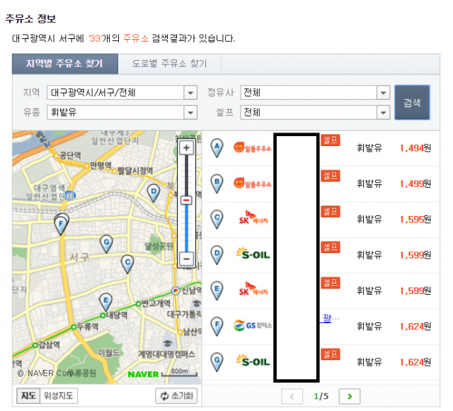 정부의 유류세 한시 15% 인하 조치 첫날인 6일 대구에서 리터당 1400원대 휘발유 판매 가격이 등장해 화제다. 리터당 1494원에 휘발유를 판매하고 있는 대구 서구 한 주유소 관련 정보. 네이버