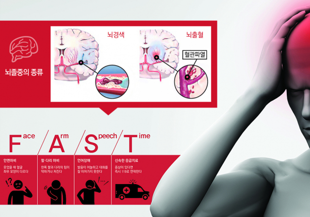 이준 영남대병원 신경과 교수