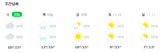 인천 주간 날씨. 8일 오후 강수확률 90%. 네이버