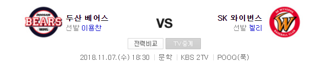 SK 와이번스 대 두산 베어스 7일 오후 6시 30분부터 인천 문학구장에서 한국시리즈 3차전 진행. 네이버