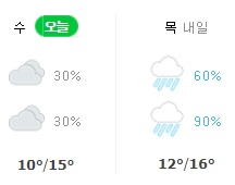 7일(3차전) 및 8일(4차전) 인천 날씨. 네이버