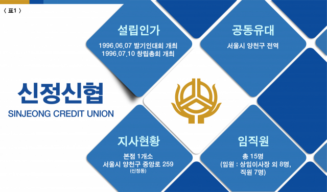 신정신협