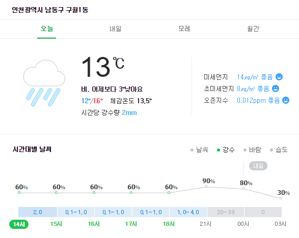 인천날씨. 네이버 인천날씨 캡처.