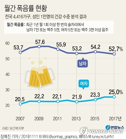 보건복지부와 질병관리본부가 11일 발표한 