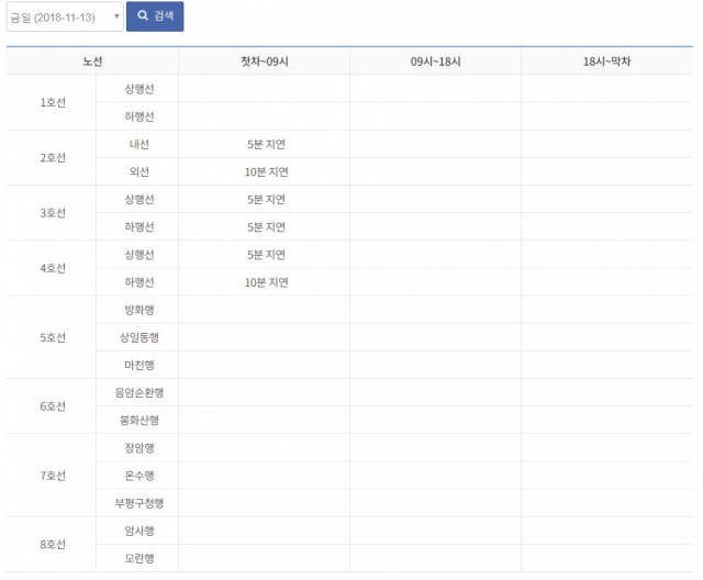 서울 지하철 2호선이 12, 13일 이틀간 연이어 지연 운행하면서 출퇴근길 시민들이 불편함을 호소하고 있다. 13일 지하철 지연 현황