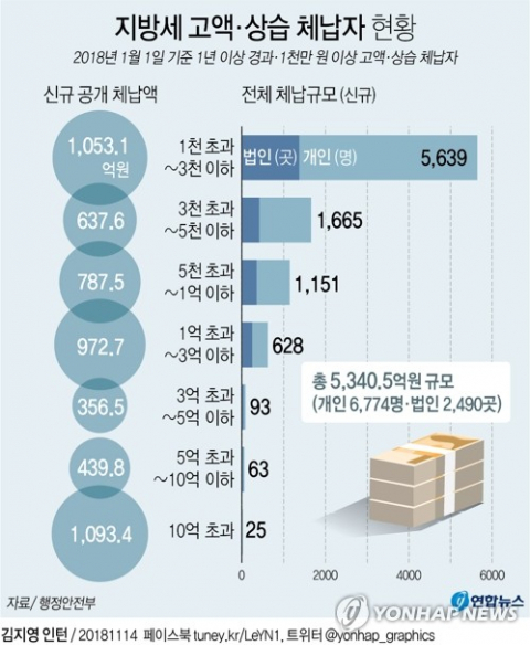 연합뉴스 연합뉴스