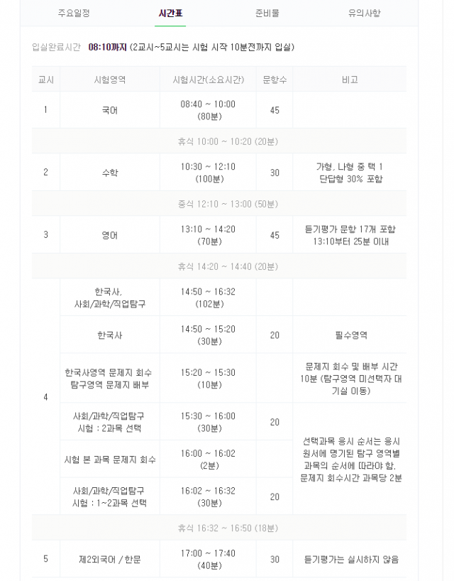 수능 시간표.