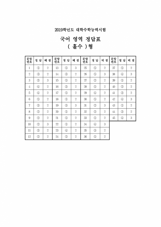 2019학년도 수능 국어영역 홀수형 정답표. 출제위원회