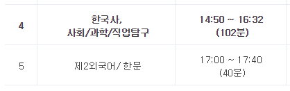수능 종료시간 2종류 