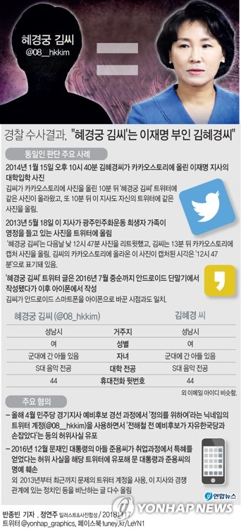 이른바 