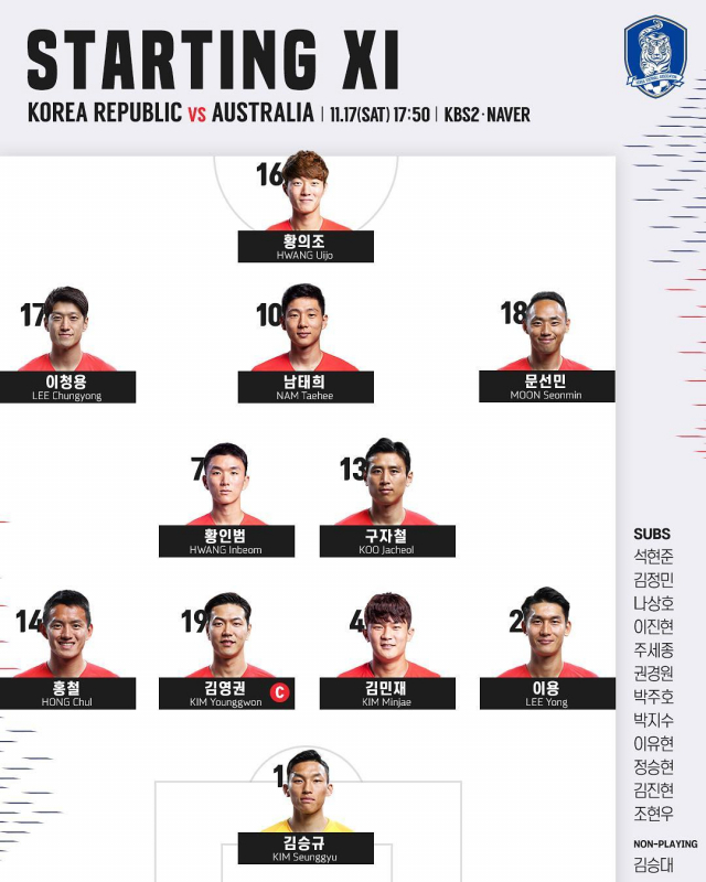 한국 축구 호주전 국가대표팀 라인업. 대한축구협회