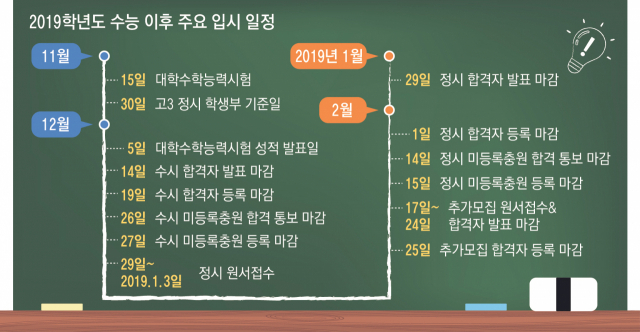 2019학년도 수능가채점 결과분석 설명회가 대구시일반계고교학부모연합회 주최로 16일 대구 라온제나호텔에서 열렸다. 수험생과 학부모들이 수시.정시 지원전략에 대한 설명을 듣고 있다. 우태욱 기자 woo@msnet.co.kr