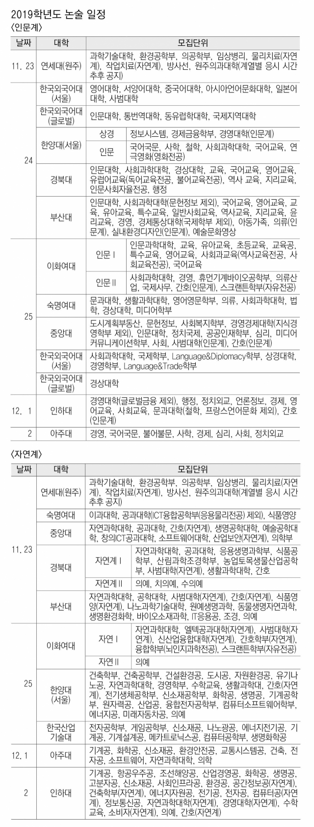 지난해 치러진 