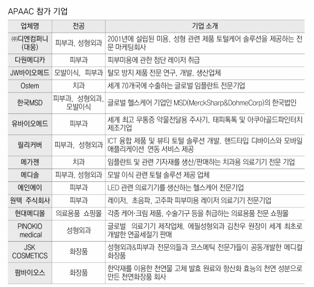 APAAC에서 피부과 관련 라이브서저리를 진행할 민복기 올포스킨피부과의원 원장이 안티에이징 시술을 하고 있다. 우태욱 기자 woo@msnet.co.kr
