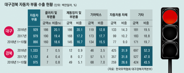 국내 최대 규모 미래자동차박람회인 
