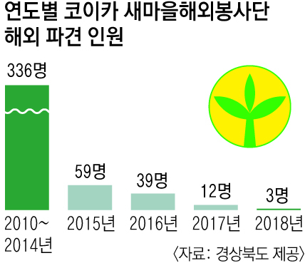 UN과 국제사회는 새마을운동을 국제개발협력의 모델로 개발도상국의 지속가능한 발전에 기여하는사업으로 높이 인정하고 있다. 2016년 열린 UN NGO 컨퍼런스 당시 새마을특별세션이 진행되는 모습. 경북도 제공