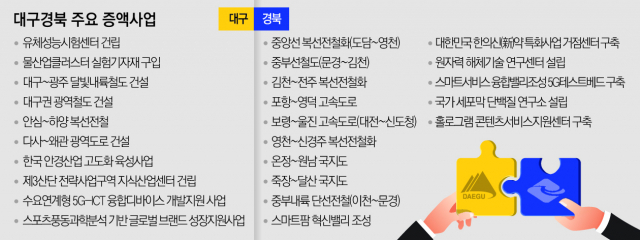21일 국회에서 예산결산특별위원회 소속 송언석 자유한국당 국회의원과 대구시, 경북도가 예산 확보 실무회의를 열고 내년도 국비 예산 확보를 위한 상생을 다짐했다. 경북도 제공